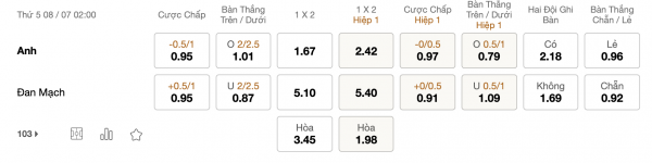 Soi kèo Anh vs Đan Mạch, 02h00 ngày 08/07: Giấc mơ cận kề