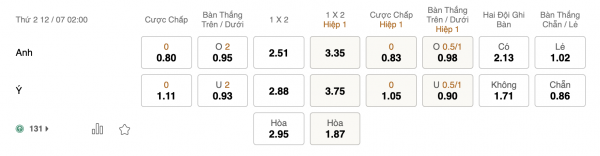 Soi kèo Anh vs Italia, 02h00 ngày 12/07: Danh hiệu đầu tiên