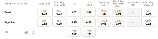Soi kèo Brazil vs Argentina, 07h00 ngày 11/7: Kình địch đối đầu