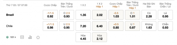 Soi kèo Brazil vs Chile, 7h00 ngày 3/7: Tràn đầy tự tin