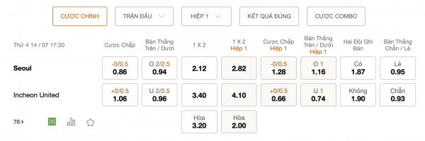 Soi kèo FC Seoul vs Incheon United, 17h30 ngày 14/07: Quyết tâm thăng hạng
