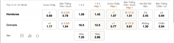 Soi kèo Honduras vs Grenada, 08h00 ngày 14/07: Chiến thắng trước mắt