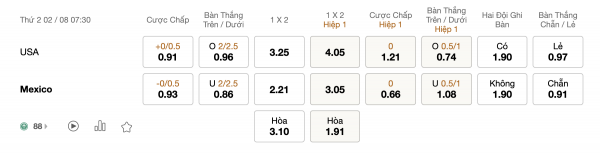 Soi kèo Mỹ vs Mexico, 07h30 ngày 02/08: Bảo vệ danh hiệu