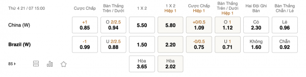 Soi kèo Nữ Trung Quốc vs Brazil, 15h00 ngày 21/7: Không được chủ quan