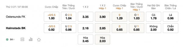 Soi kèo stersunds FK vs Halmstad, 00h00 ngày 27/07: Chủ nhà bất ổn