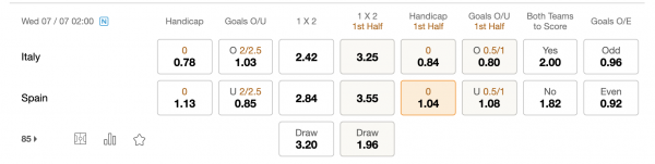 Soi kèo Italia vs Tây Ban Nha, 2h ngày 7/7: Quyết tâm đến cùng