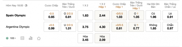 Soi kèo Tây Ban Nha vs Argentina, 18h00 ngày 28/7: Lực lượng vượt trội