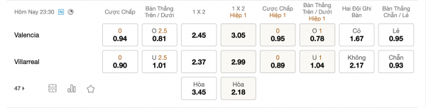 Soi kèo Valencia vs Villarreal, 23h30 ngày 16/07: Sa sút từng ngày