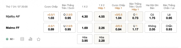 Soi kèo Mjallby AIF vs Malmo FF, 20h00 ngày 24/07: Đối thủ quá mạnh
