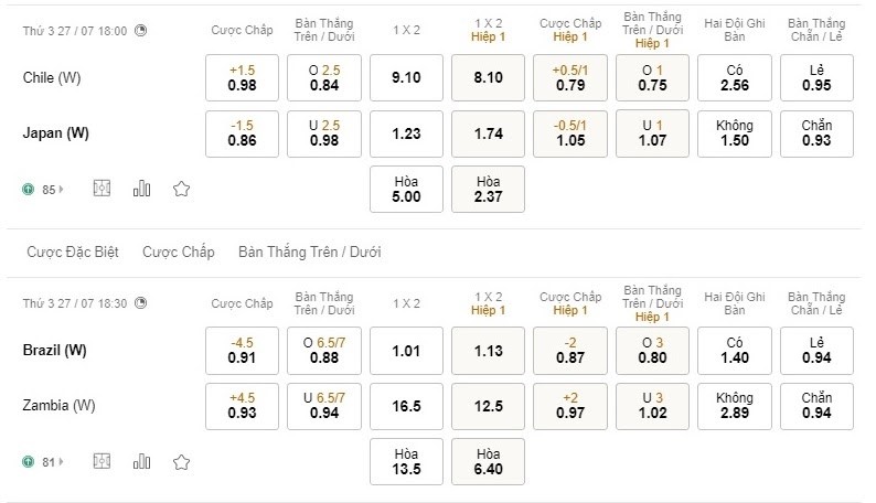 Một bảng tỷ lệ cược Olympic 2020 tại 188BET Olympic Tokyo 2020 Tại Nhà Cái 188BET