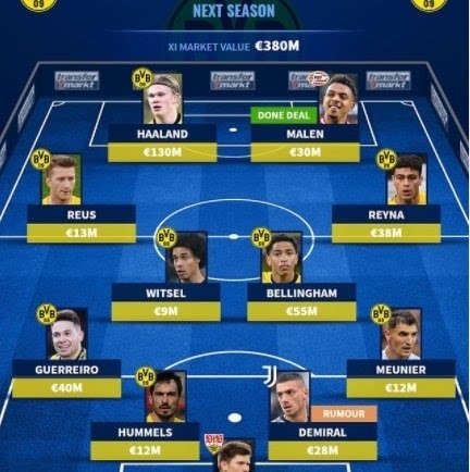 Dự đoán đội hình của Dortmund trong kỳ tới Dự Đoán Đội Hình Của Dortmund Tại Bundesliga 1 Thời Hậu Sancho