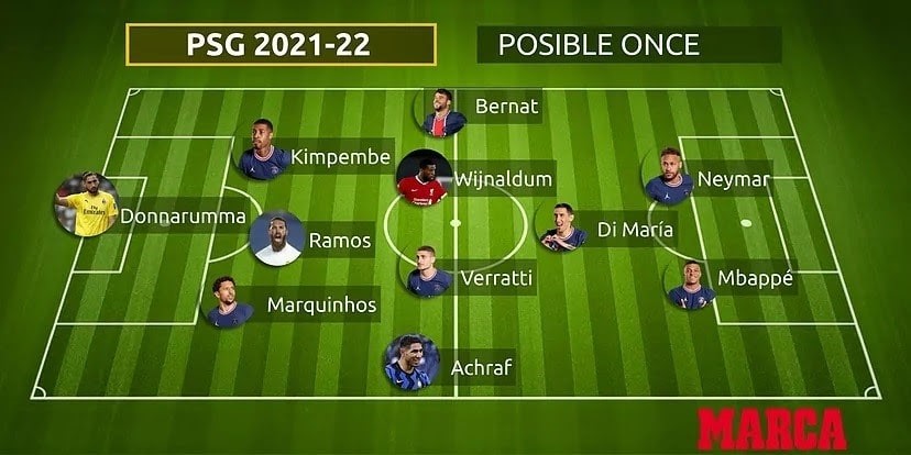 Đội hình dự kiến của PSG tại Ligue 1 2021-22 Dự Đoán Đội Hình Trong Mơ Của PSG Tại Ligue 1 2021-22