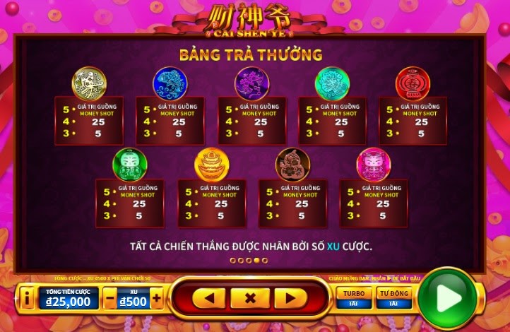 Trả thưởng cơ bản trong game Cùng Lão Thần Tài Bùng Nổ Tiền Thưởng Tới Hàng Chục Triệu Đồng