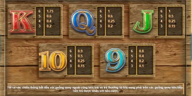 Các biểu tượng tiêu chuẩn được trả thưởng thấp hơn Game Vận May Phú Quý - Cùng Khai Thác Đá Quý Trúng Thưởng 12,000x