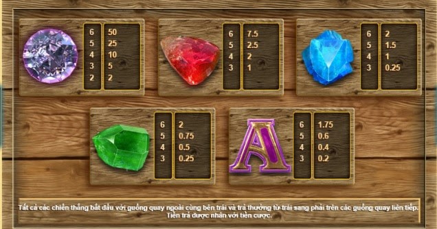 Các biểu tượng tiêu chuẩn được trả thưởng cao Game Vận May Phú Quý - Cùng Khai Thác Đá Quý Trúng Thưởng 12,000x