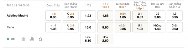 Soi kèo Atletico Madrid vs Elche, 00h30 ngày 23/08: Bảo vệ ngôi vương