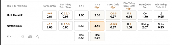 Soi kèo HJK Helsinki vs Neftchi Baku, 23h00 ngày 12/08: Thể chất vượt trội