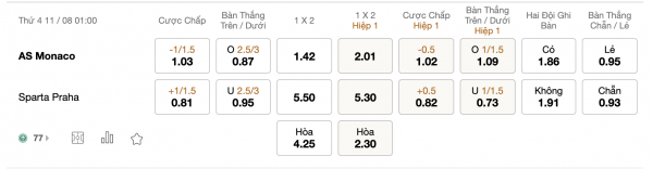 Soi kèo Monaco vs Sparta Praha, 01h00 11/08: Nắm chắc chiến thắng