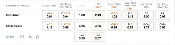 Soi kèo Nice vs Reims, 20h00 ngày 08/08: Không thể chủ quan