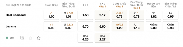 Soi kèo Real Sociedad vs Levante, 00h30 ngày 29/08: Năng lượng tích cực