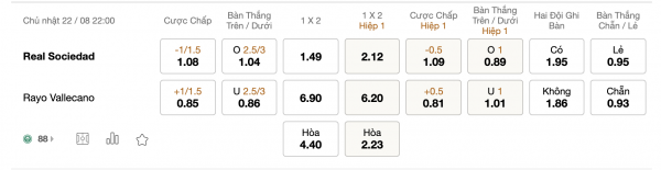 Soi kèo Real Sociedad vs Rayo Vallecano, 22h00 ngày 22/08: Phòng ngự chặt chẽ