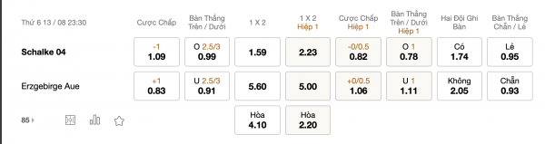 Soi kèo Schalke 04 vs Erzgebirge Aue, 23h30 ngày 13/08: Tấn công vũ bão