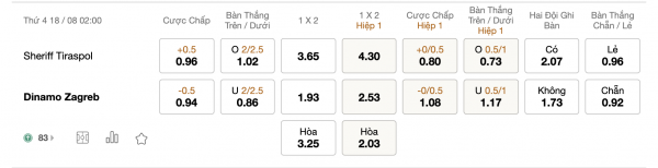 Soi kèo Sheriff Tiraspol vs Dinamo Zagreb, 02h00 ngày 18/08: Sân nhà rực lửa