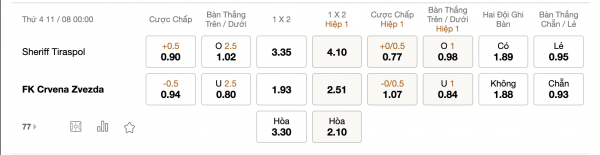 Soi kèo Sheriff Tiraspol vs FK Crvena Zvezda, 00h00 ngày 11/0: Vẫn cần cố gắng