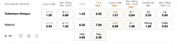 Soi kèo Tottenham vs Watford, 20h00 ngày 29/08: Thực dụng có tiếng