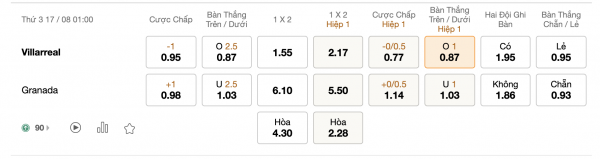 Soi kèo Villarreal vs Granada, 01h00 ngày 17/08: Chất lượng vượt trội