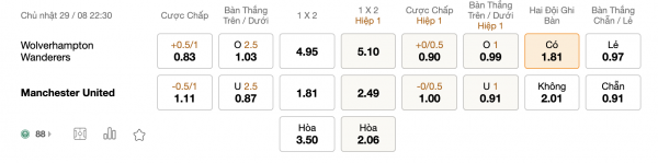 Soi kèo Wolves vs Manchester United, 22h30 ngày 29/08: Chìm trong khủng hoảng