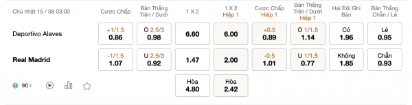 Soi kèo Alaves vs Real Madrid, 03h00 ngày 15/08: Chuẩn bị kỹ lưỡng