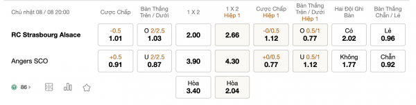Soi kèo Strasbourg vs Angers, 20h00 ngày 08/08: Lấy lại danh dự