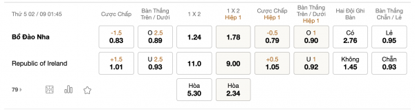 Soi kèo Bồ Đào Nha vs Ireland, 01h45 ngày 2/9: Mục tiêu chiến thắng