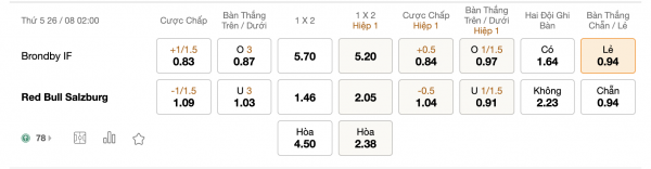 Soi kèo Brondby vs Red Bull Salzburg, 02h00 ngày 26/08: Nếm mùi thất bại