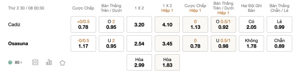 Soi kèo Cadiz vs Osasuna, 00h30 ngày 30/08: Phong độ sa sút