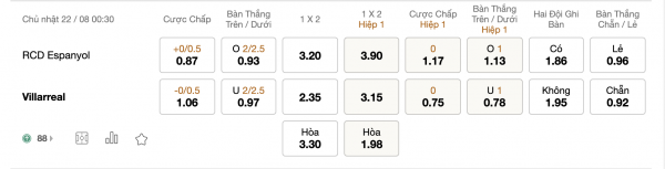 Soi kèo Espanyol vs Villarreal, 00h30 ngày 22/08: Cơ hội 3 điểm