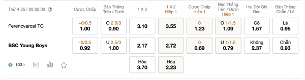 Soi kèo Ferencvarosi TC vs BSC Young Boys, 02h00 ngày 25/08: Cơ hội cuối cùng