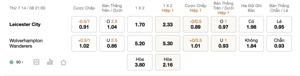 Soi kèo Leicester City vs Wolves, 21h00 ngày 14/08: Phong độ thăng hoa