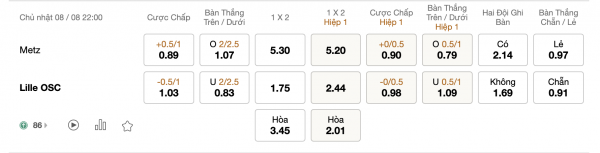 Soi kèo Metz vs Lille, 22h00 ngày 08/08: Tinh thần thăng hoa