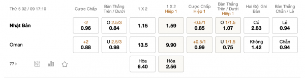 Soi kèo Nhật Bản vs Oman, 17h10 ngày 02/09: Sức mạnh kinh hồn