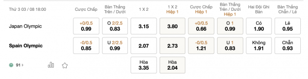 Soi kèo Nhật Bản vs Tây Ban Nha, 18h00 ngày 3/8: Kỳ tích lặp lại