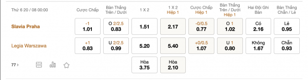 Soi kèo Slavia Praha vs Legia Warszawa, 00h00 ngày 20/08: Lợi thế sân bãi