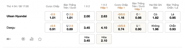 Soi kèo Ulsan Hyundai FC vs Daegu FC, 17h00 ngày 4/8: Quyết tâm chiến thắng