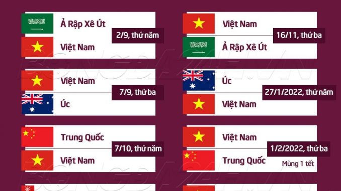 BXH-vong-loai-World-cup-2022 Cập nhật bảng xếp hạng vòng loại World cup 2022 châu Á