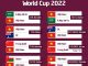Cập nhật bảng xếp hạng vòng loại World cup 2022 châu Á