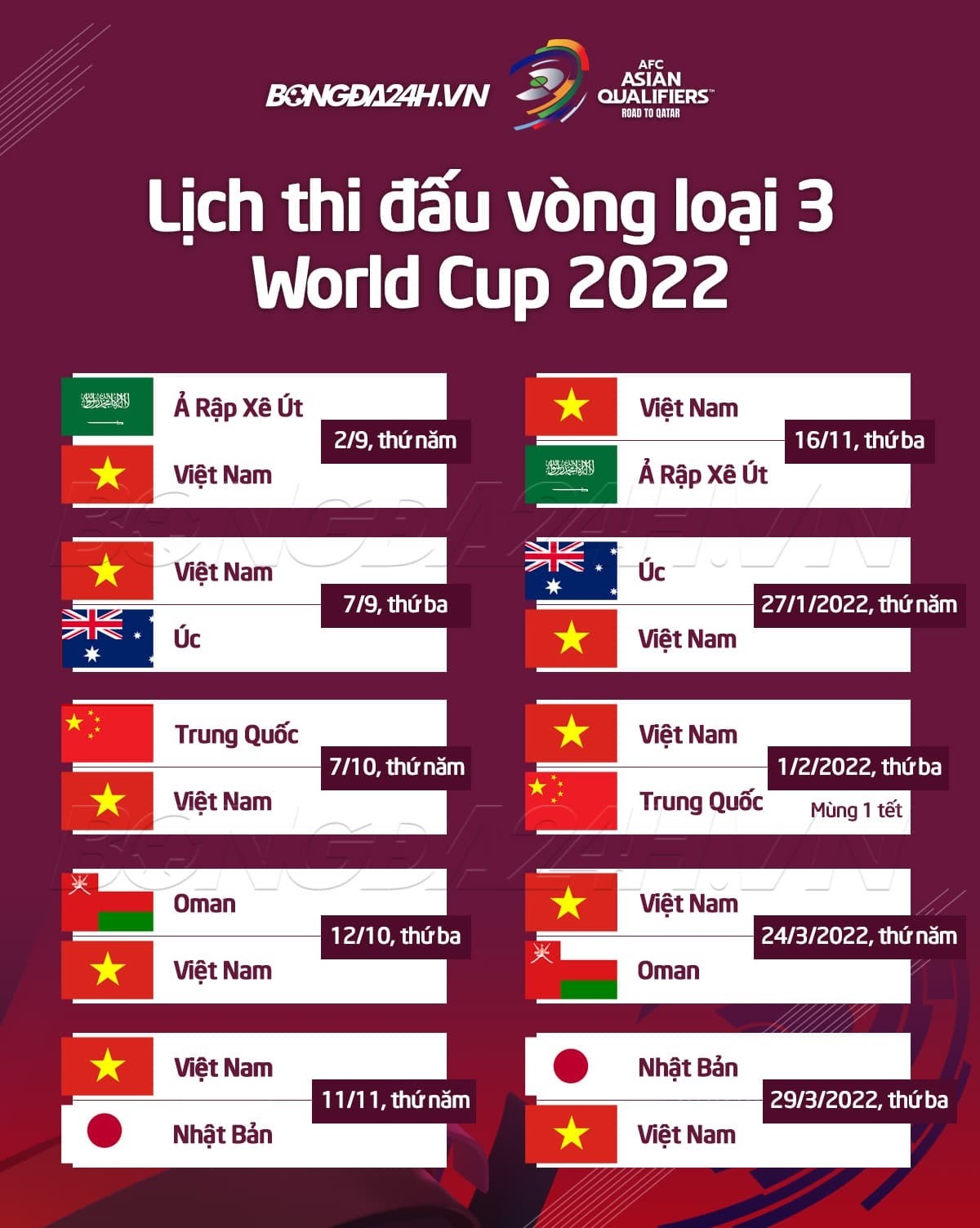 Lịch thi đấu vòng loại thứ 3 World Cup 2022 của đội tuyển Việt Nam Cập nhật bảng xếp hạng vòng loại World cup 2022 châu Á
