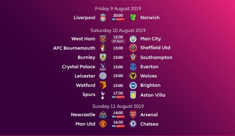 Liệu lịch đấu đội nào đang khó khăn nhất? Man City dễ mất top 4 tại bảng xếp hạng Ngoại Hạng Anh