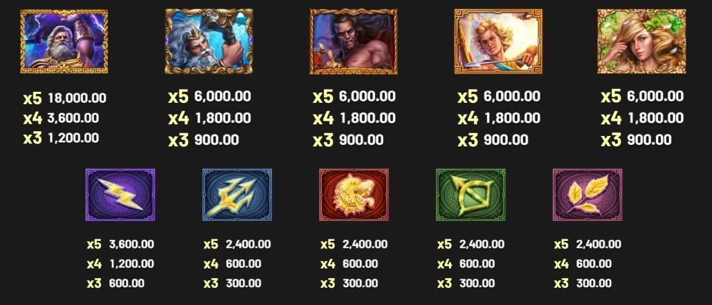 Bảng thanh toán trả thưởng Hướng tới đỉnh Olympus: Game thần thoại đặc sắc 2000x thưởng