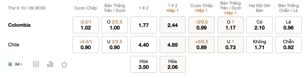 Soi kèo Colombia vs Chile, 06h00 ngày 10/09: Cơ hội ghi điểm